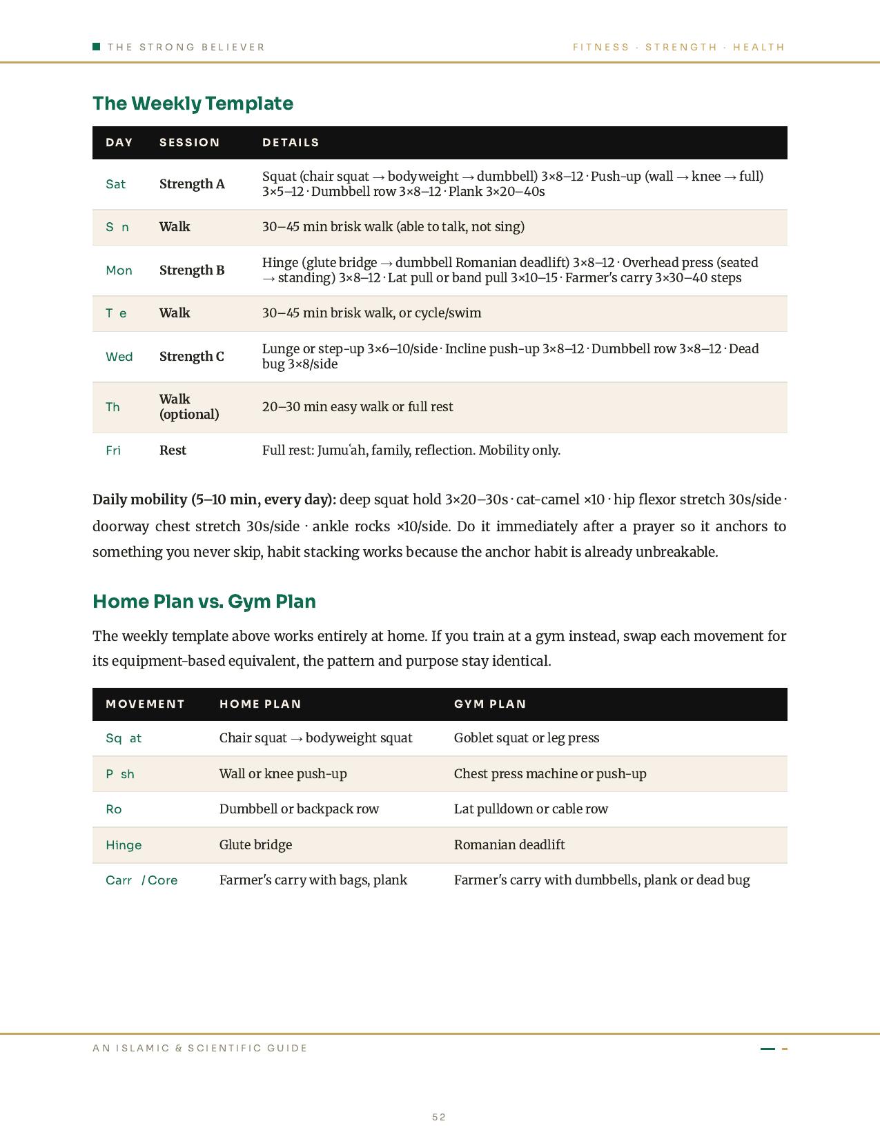 Weekly training template table